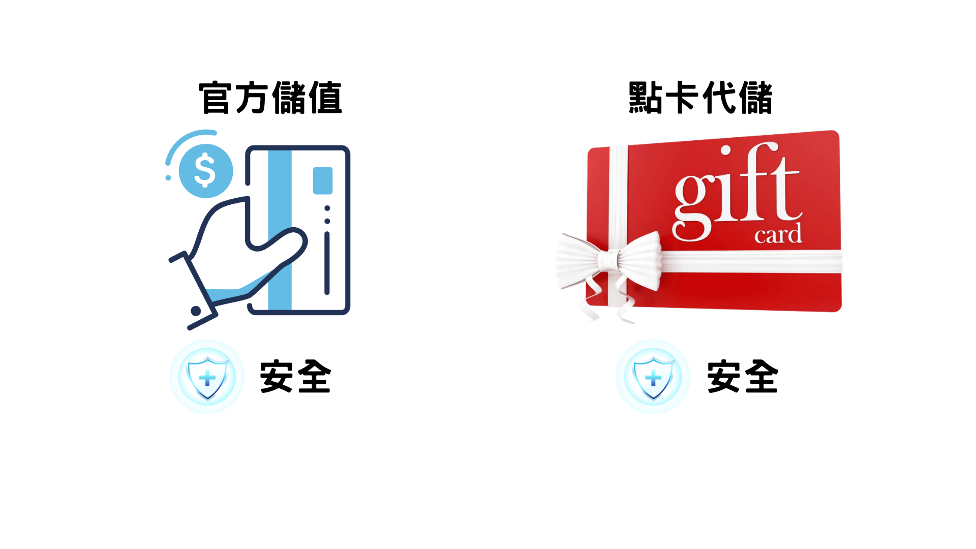 代儲原理