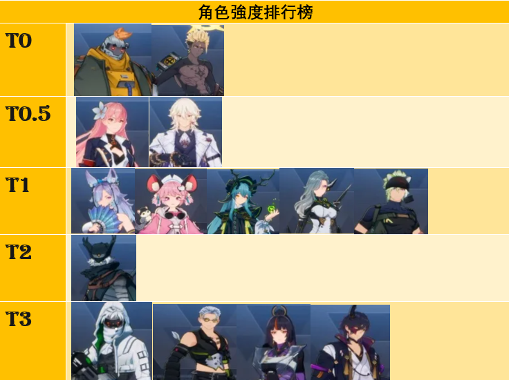 《伊瑟》角色推薦全攻略:平民首選T0強角盤點,開荒陣容不踩雷! 2 钱钱钱