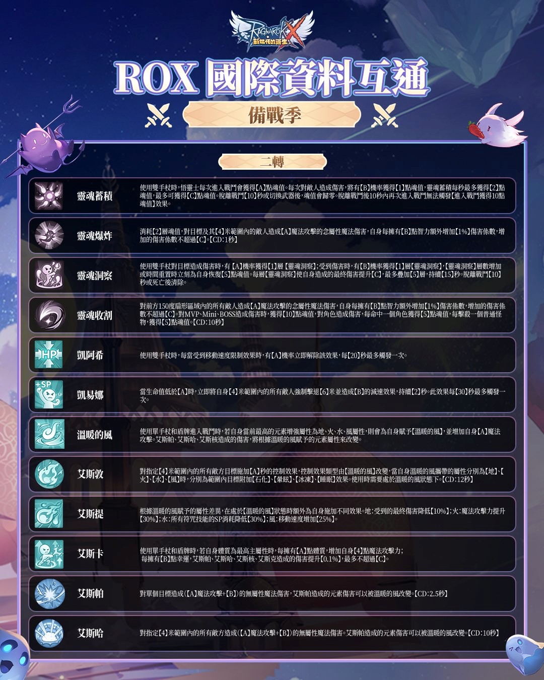 《RO新世代:攜手同行》新職業 - 悟靈士攻略:完全上手指南 2 11 1