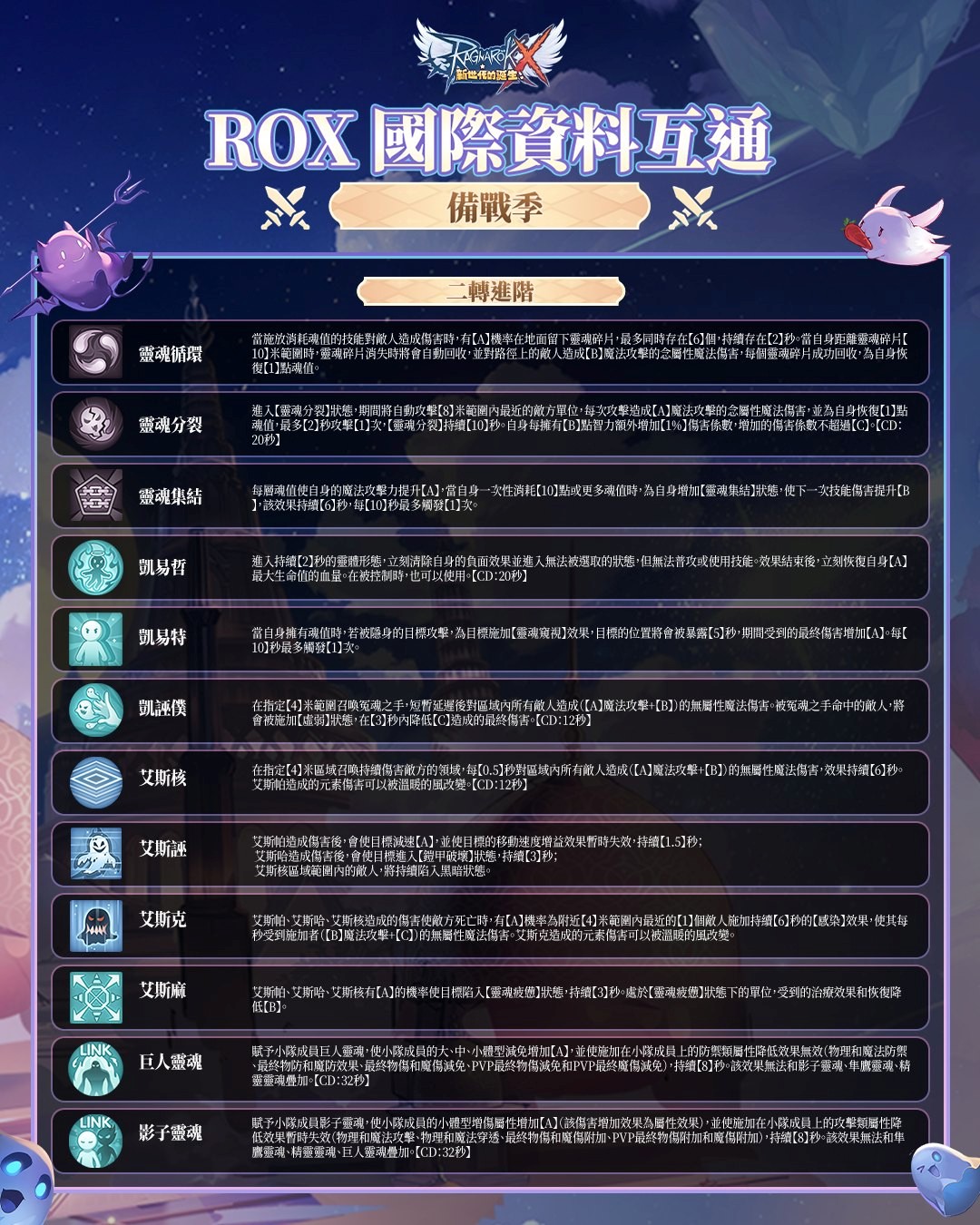 《RO新世代:攜手同行》新職業 - 悟靈士攻略:完全上手指南 3 12 1