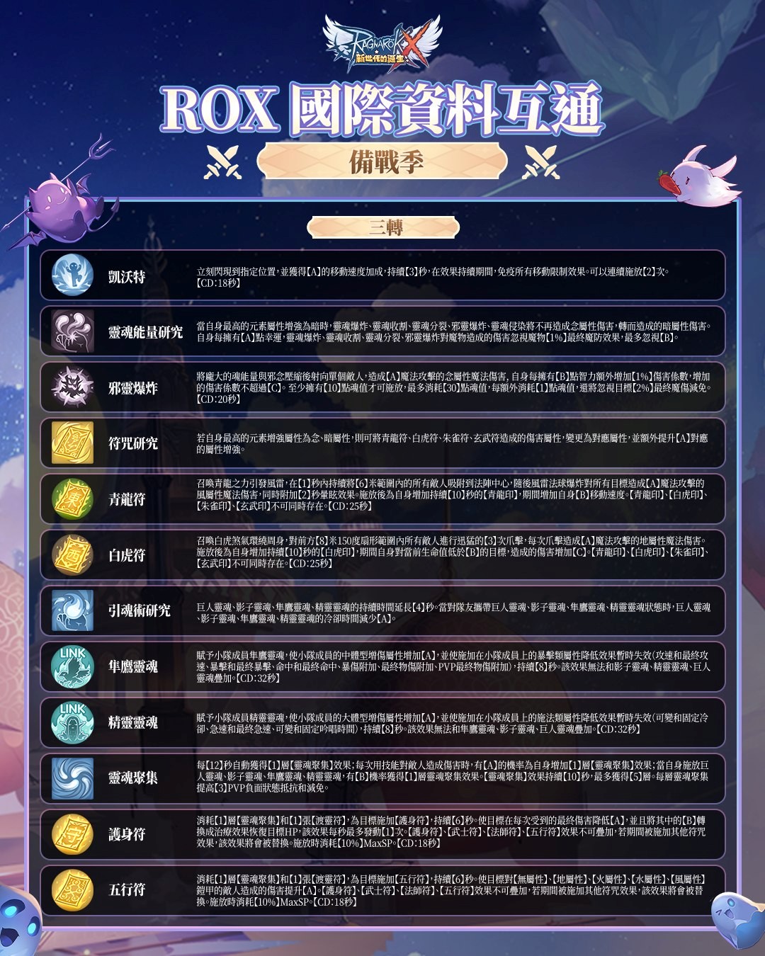 《RO新世代:攜手同行》新職業 - 悟靈士攻略:完全上手指南 4 13