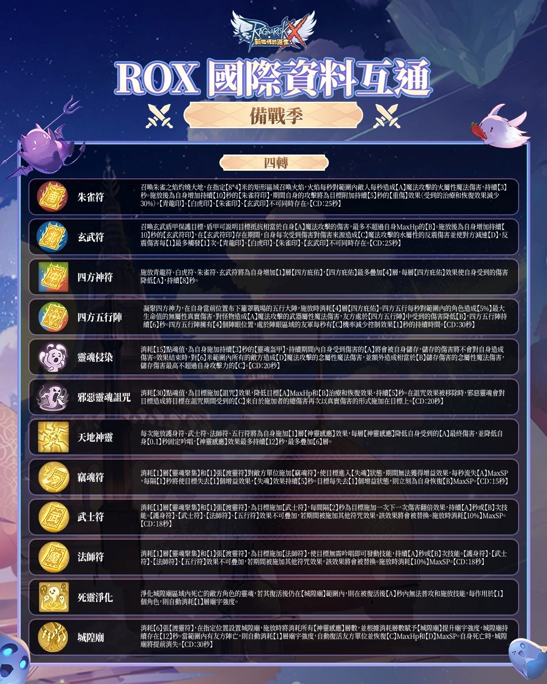 《RO新世代:攜手同行》新職業 - 悟靈士攻略:完全上手指南 5 14