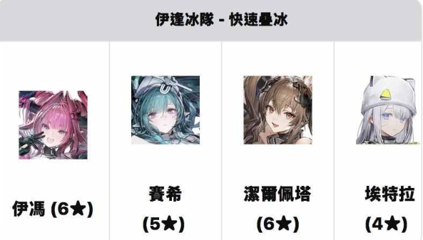 開荒組隊不迷路! 《明日方舟:終末地》實用配隊想法與完整攻略 11 10