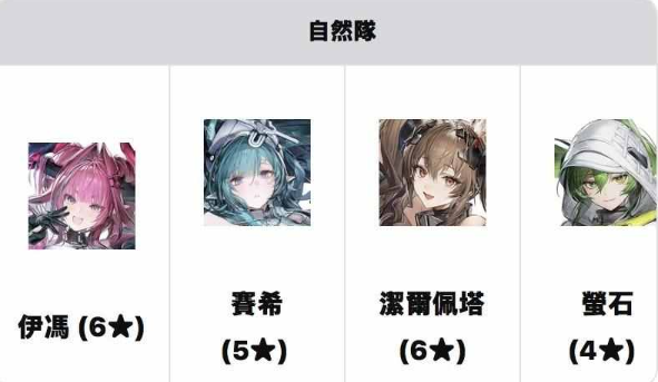 開荒組隊不迷路! 《明日方舟:終末地》實用配隊想法與完整攻略 12 11