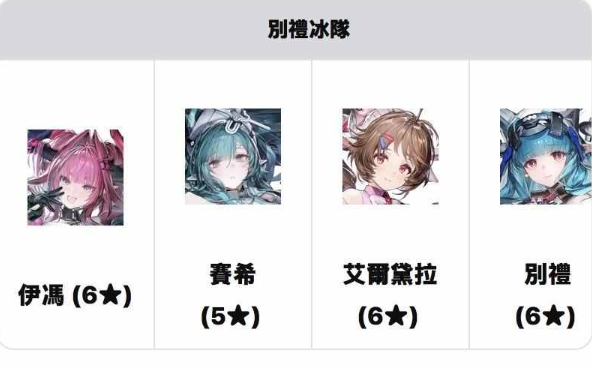 開荒組隊不迷路! 《明日方舟:終末地》實用配隊想法與完整攻略 13 12 2