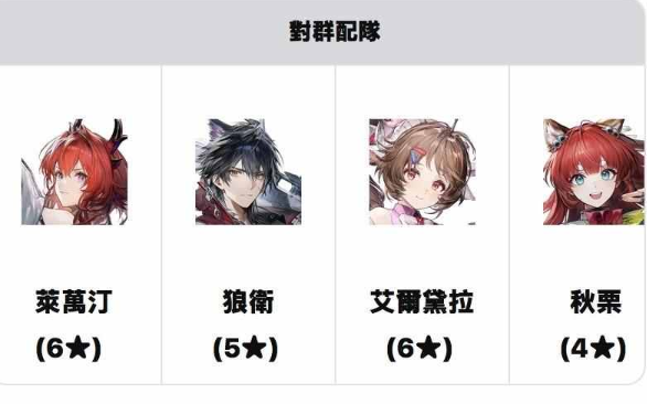 開荒組隊不迷路! 《明日方舟:終末地》實用配隊想法與完整攻略 3 2 5