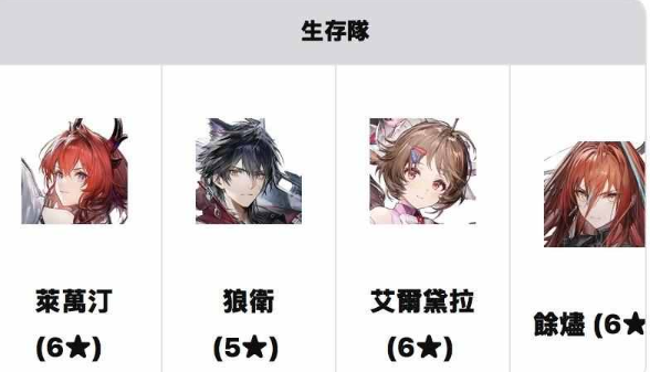 開荒組隊不迷路! 《明日方舟:終末地》實用配隊想法與完整攻略 4 3 4