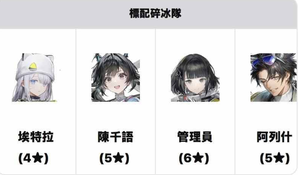 開荒組隊不迷路! 《明日方舟:終末地》實用配隊想法與完整攻略 5 4 3