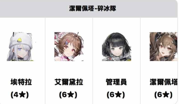 開荒組隊不迷路! 《明日方舟:終末地》實用配隊想法與完整攻略 6 5 3