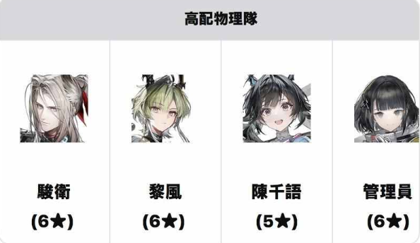 開荒組隊不迷路! 《明日方舟:終末地》實用配隊想法與完整攻略 7 6 2