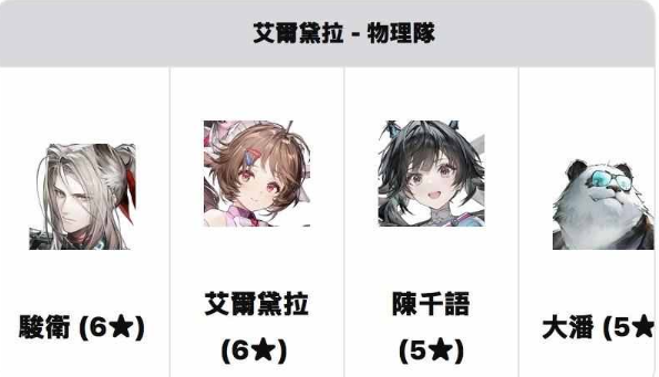 開荒組隊不迷路! 《明日方舟:終末地》實用配隊想法與完整攻略 8 7 2