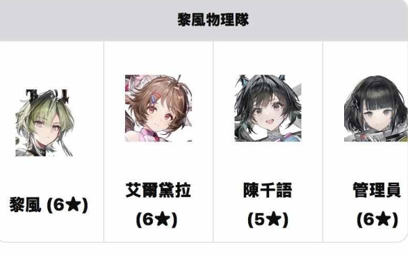 開荒組隊不迷路! 《明日方舟:終末地》實用配隊想法與完整攻略 9 8