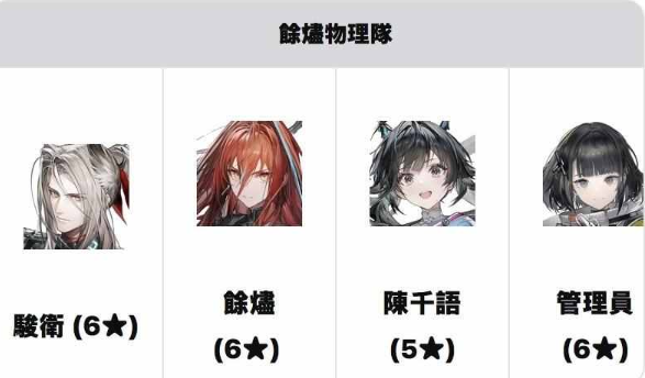 開荒組隊不迷路! 《明日方舟:終末地》實用配隊想法與完整攻略 10 9