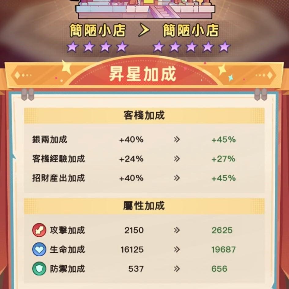 《小將超兇》新手衝榜全攻略:快速升級,戰力翻倍的關鍵技巧! 3 2 1