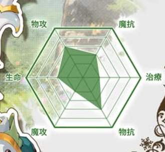 《夢幻旅團》職業全解析:六大職業選擇攻略 4 12