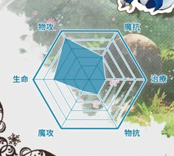 《夢幻旅團》職業全解析:六大職業選擇攻略 6 234