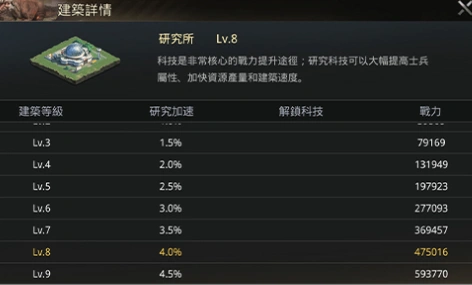 《侏羅紀:重啟》新手最強開局攻略,一篇就夠用! 4 3 Copy 2