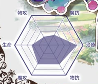 《夢幻旅團》職業全解析:六大職業選擇攻略 2 h