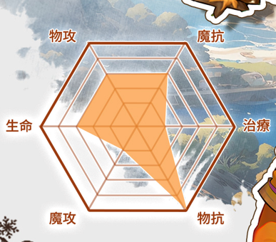 《夢幻旅團》職業全解析:六大職業選擇攻略 1 丰富