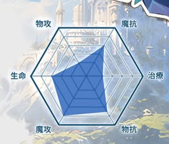 《夢幻旅團》職業全解析:六大職業選擇攻略 5 为人认为